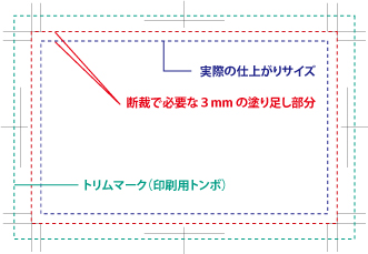 テクニカルガイド イラストレーターについて Pcot