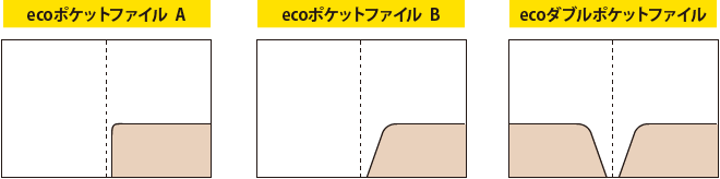 ecoポケットファイルの種類