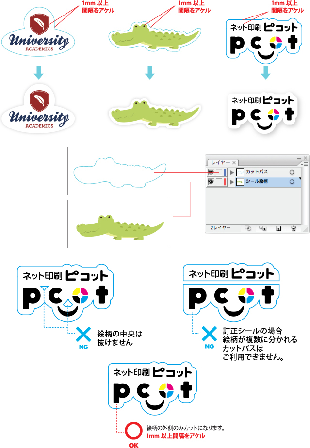 カットパスの作り方