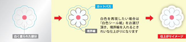 半透明シールか紙の注意点